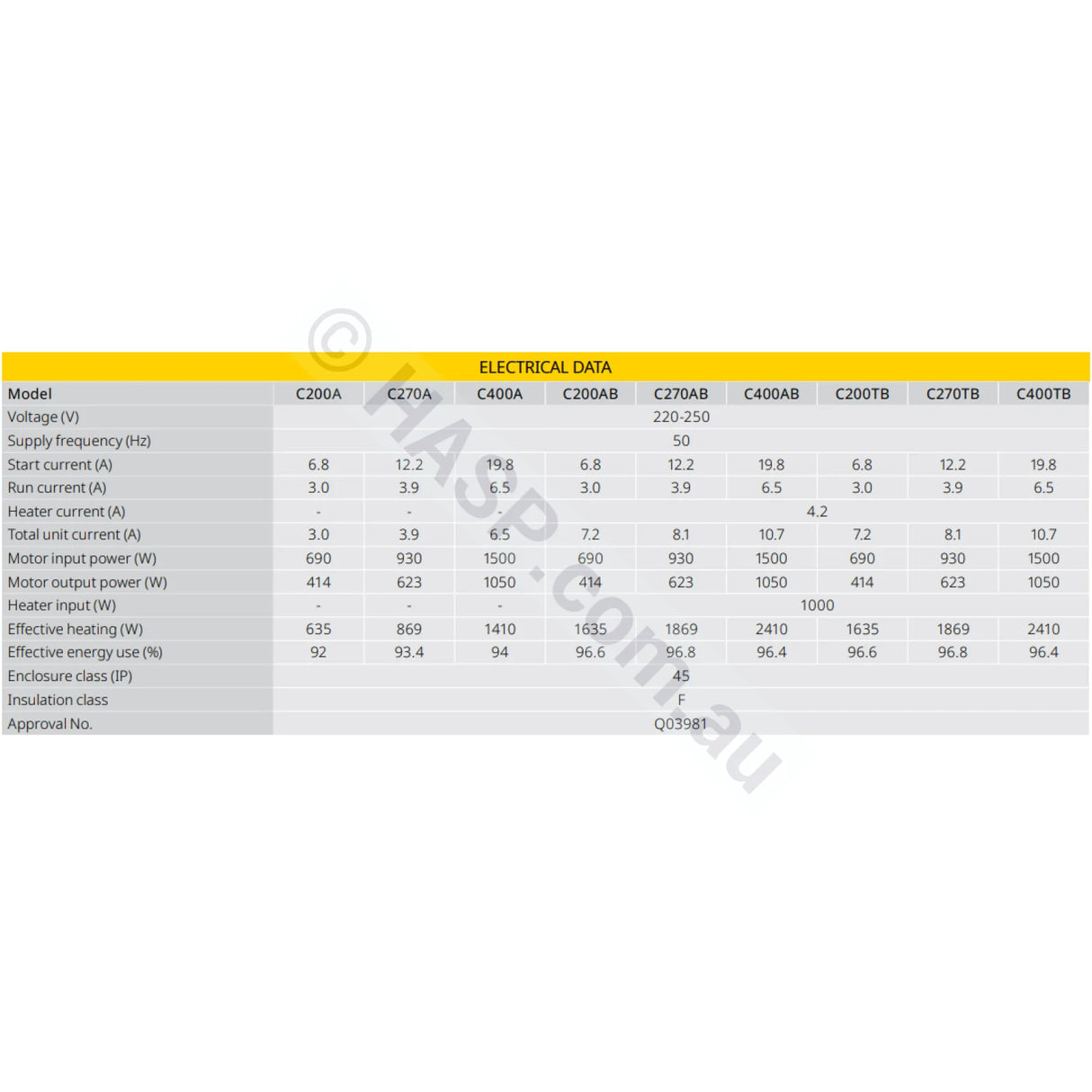 Davey Celsior Spa Bath Pumps - C270 Series - Supercedes XS250 XS300 / HB HD - 1.25HP - Heater and Spa Parts