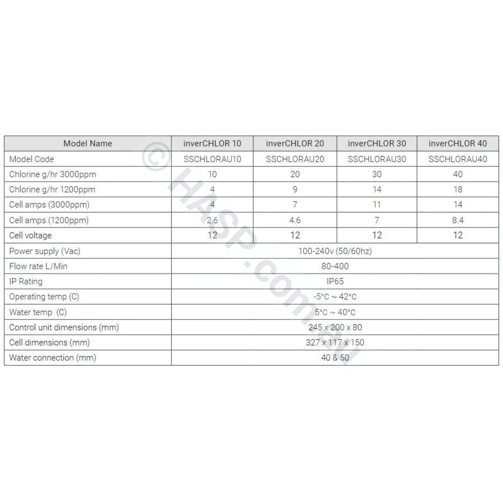 Madimack Inverchlor Salt & Mineral Chlorinators
