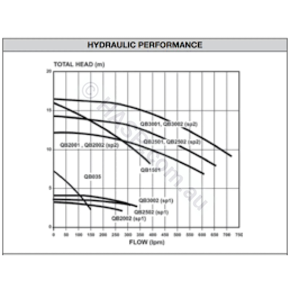 2.0HP 1-Speed - Davey Spaquip QB2001 1500w - Spa Jet Booster Pump - 50mm - Heater and Spa Parts