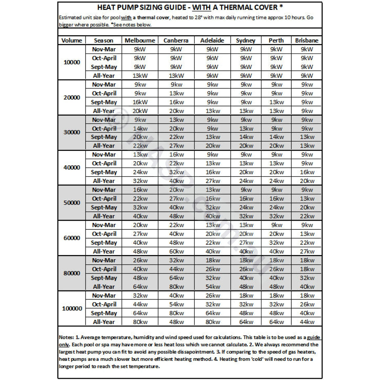 Sensaheat Es Series Spa & Pool Heat Pumps - With Wifi