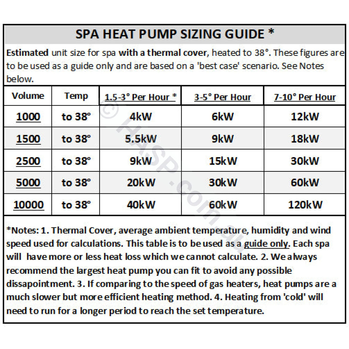 Sensaheat Es Series Spa & Pool Heat Pumps - With Wifi