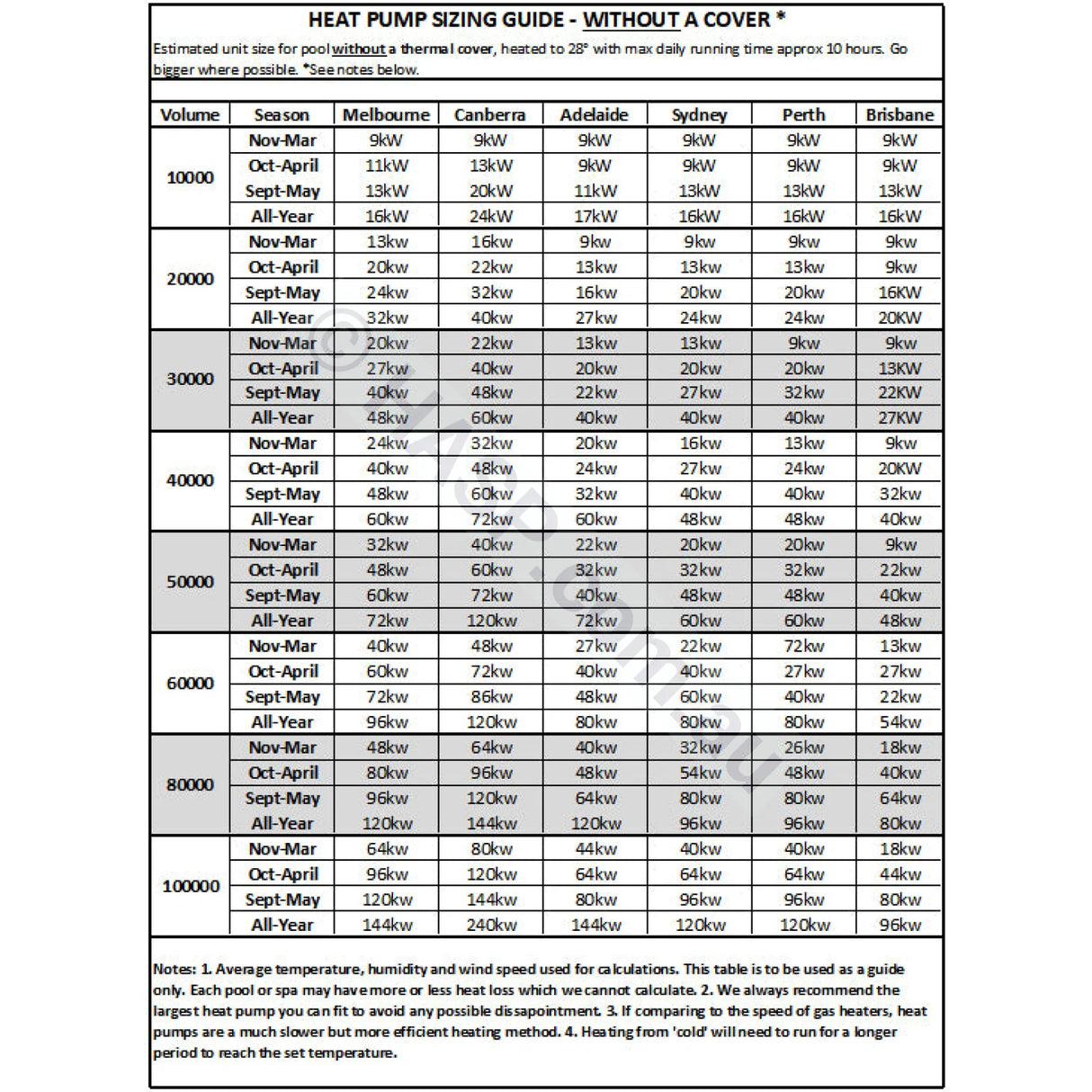 Sensaheat Es Series Spa & Pool Heat Pumps - With Wifi