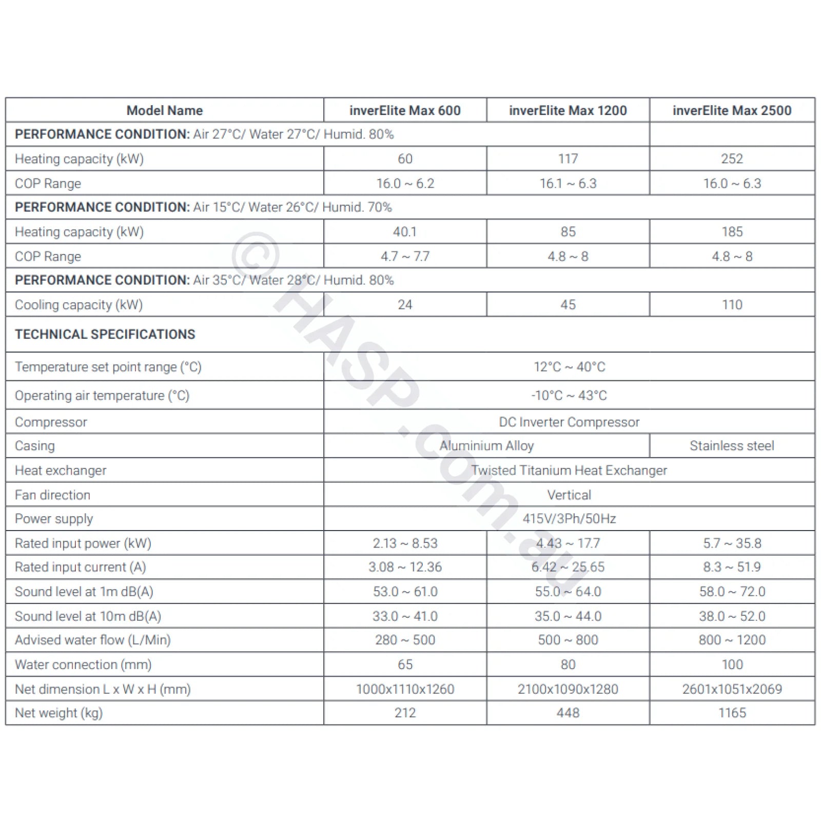 60kW Madimack Elite Max Commercial Heat Pump