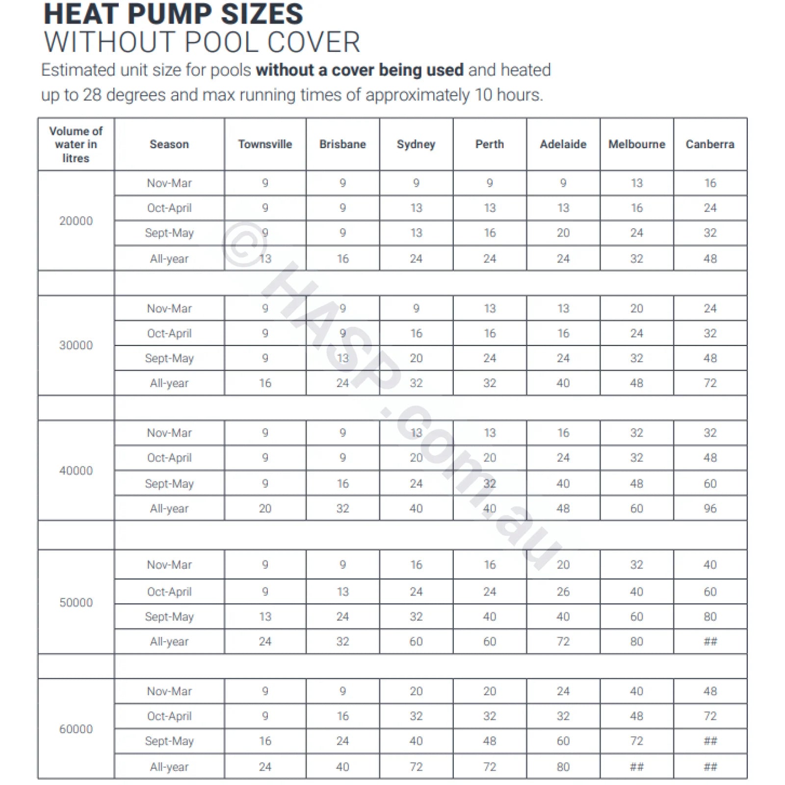 60kW Madimack Elite Max Commercial Heat Pump