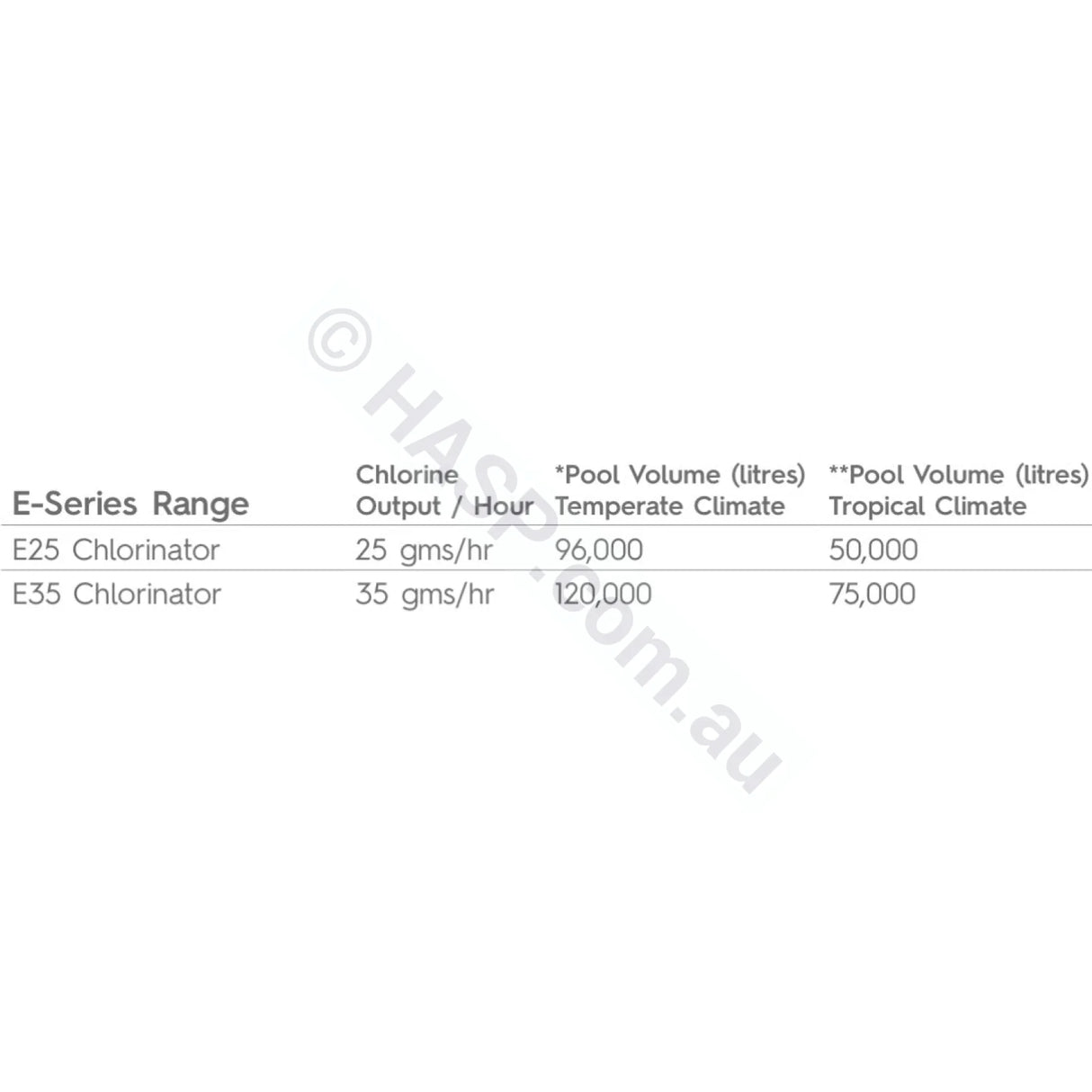 Astralpool E25 Salt Chlorinator Pool & Spa