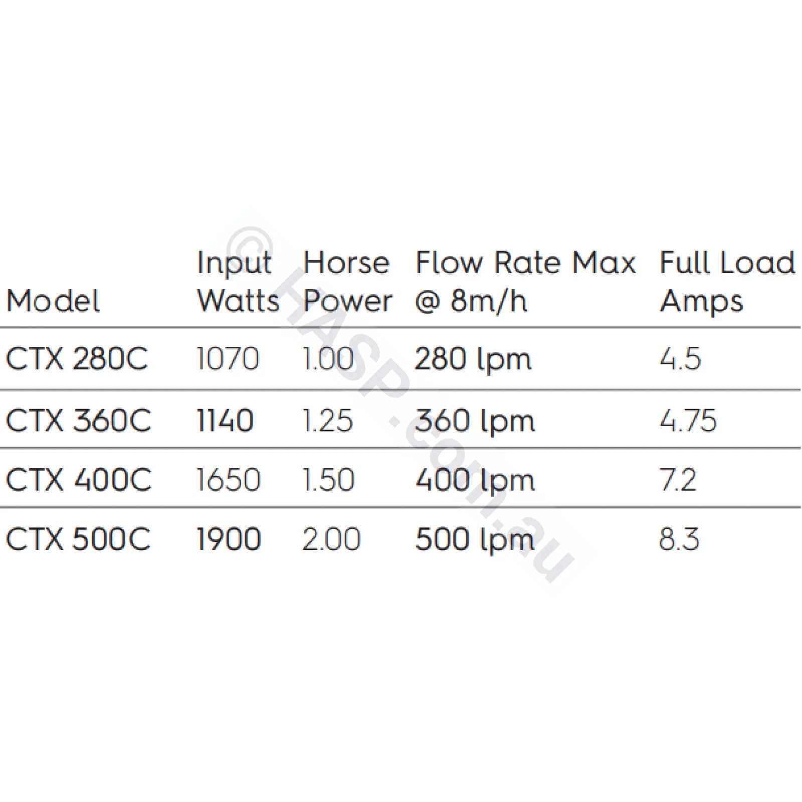 Astralpool Hurlcon CTX 500 Pool & Spa Pumps Replaces CX TX 2.0hp Circulation / Filtration Pumps