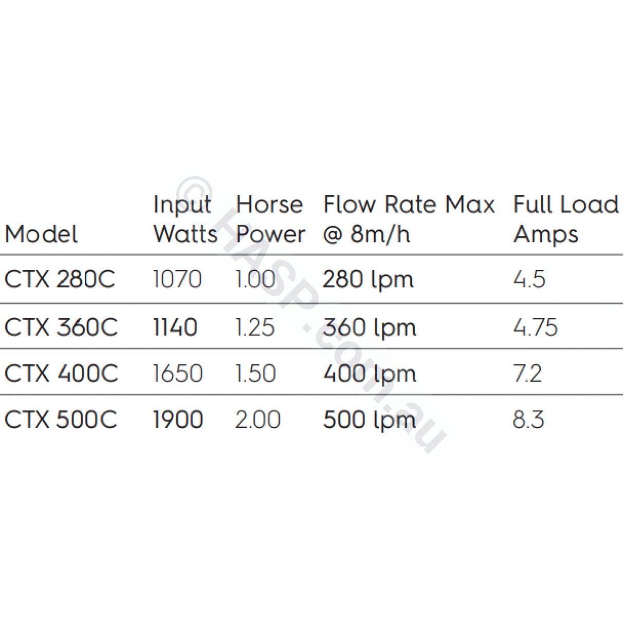 Astralpool Hurlcon CTX 280 Pool & Spa Pumps Replaces CX 240 TX 1.0hp Circulation / Filtration Pumps