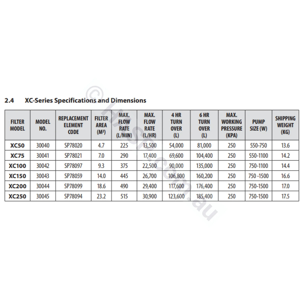 Astralpool Xc Pool And Spa Cartridge Filter