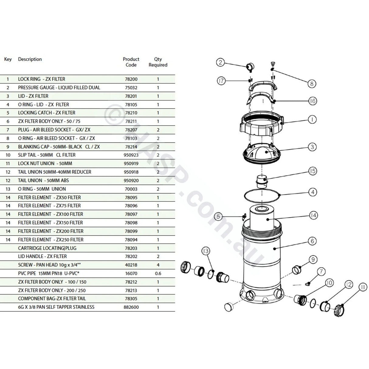 Astralpool ZX Cartridge Filters - Replaces Hurlcon QX and others - Heater and Spa Parts
