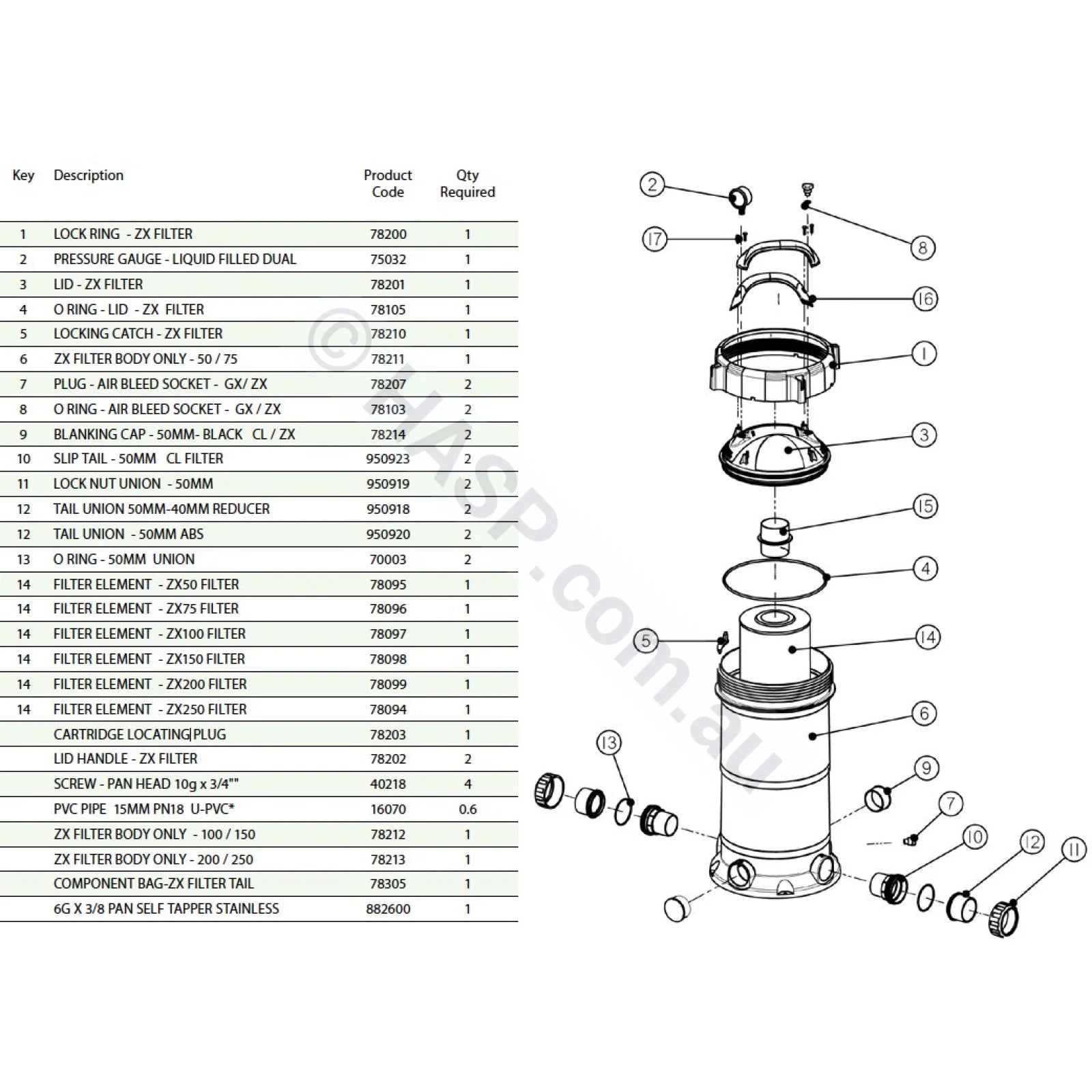 Astralpool ZX Cartridge Filters - Replaces Hurlcon QX and others - Heater and Spa Parts