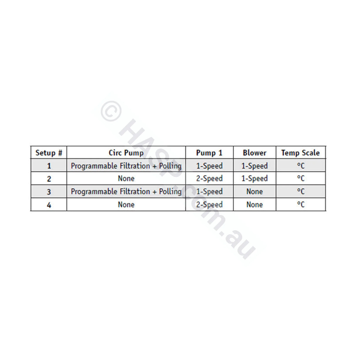 Balboa BP200 Controller - 2.0kW & 3.0kW Heater - Choose options - Pool & Spa