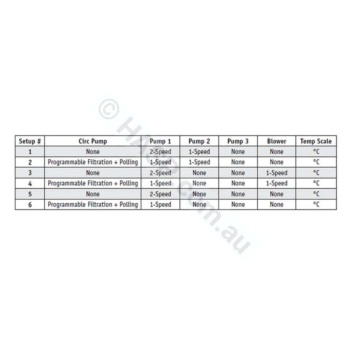 Balboa BP6013G1 Spa Controller - BP501 BP601 - Control Systems
