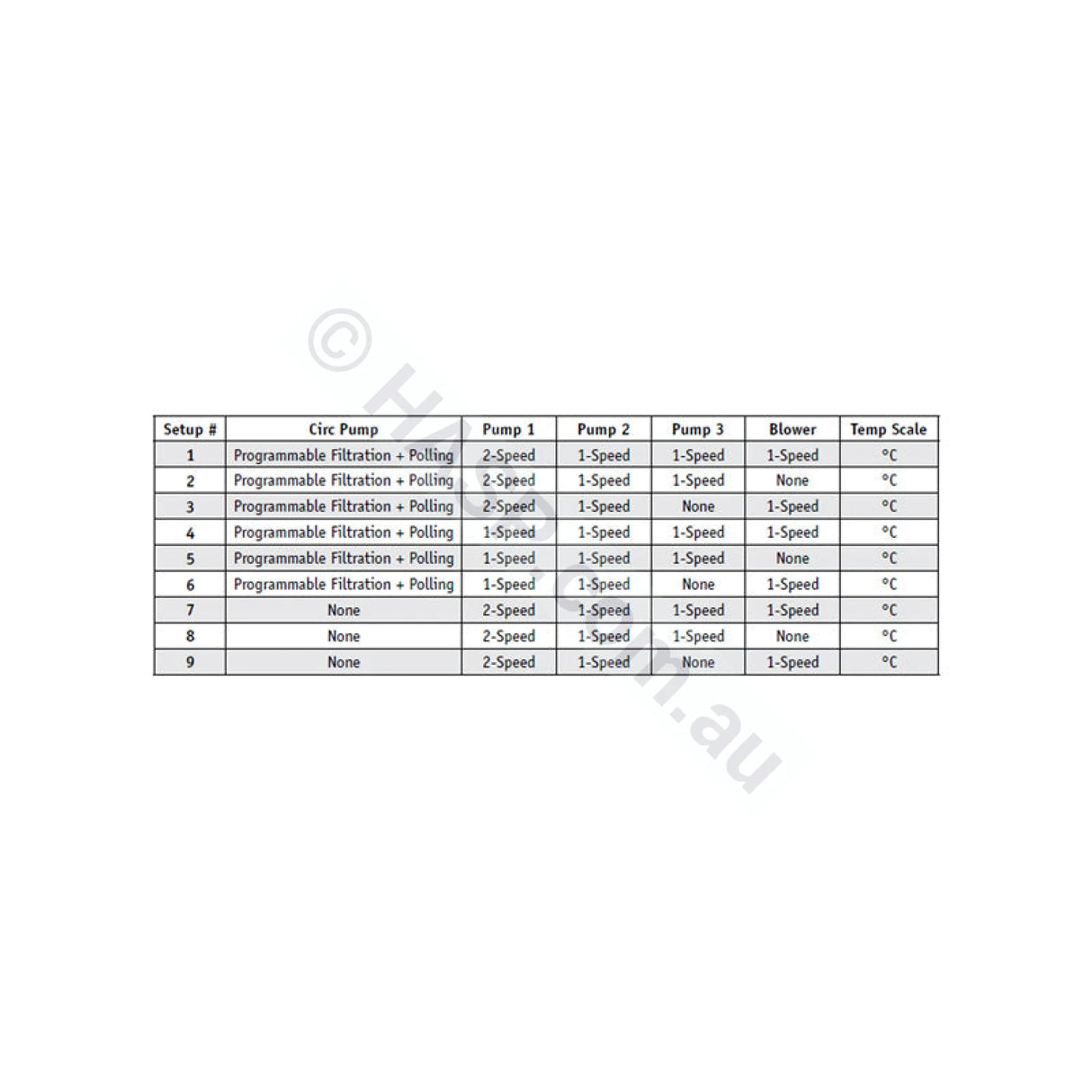 Balboa BP6013G3 Spa Controller - BP601G3 - Control Systems