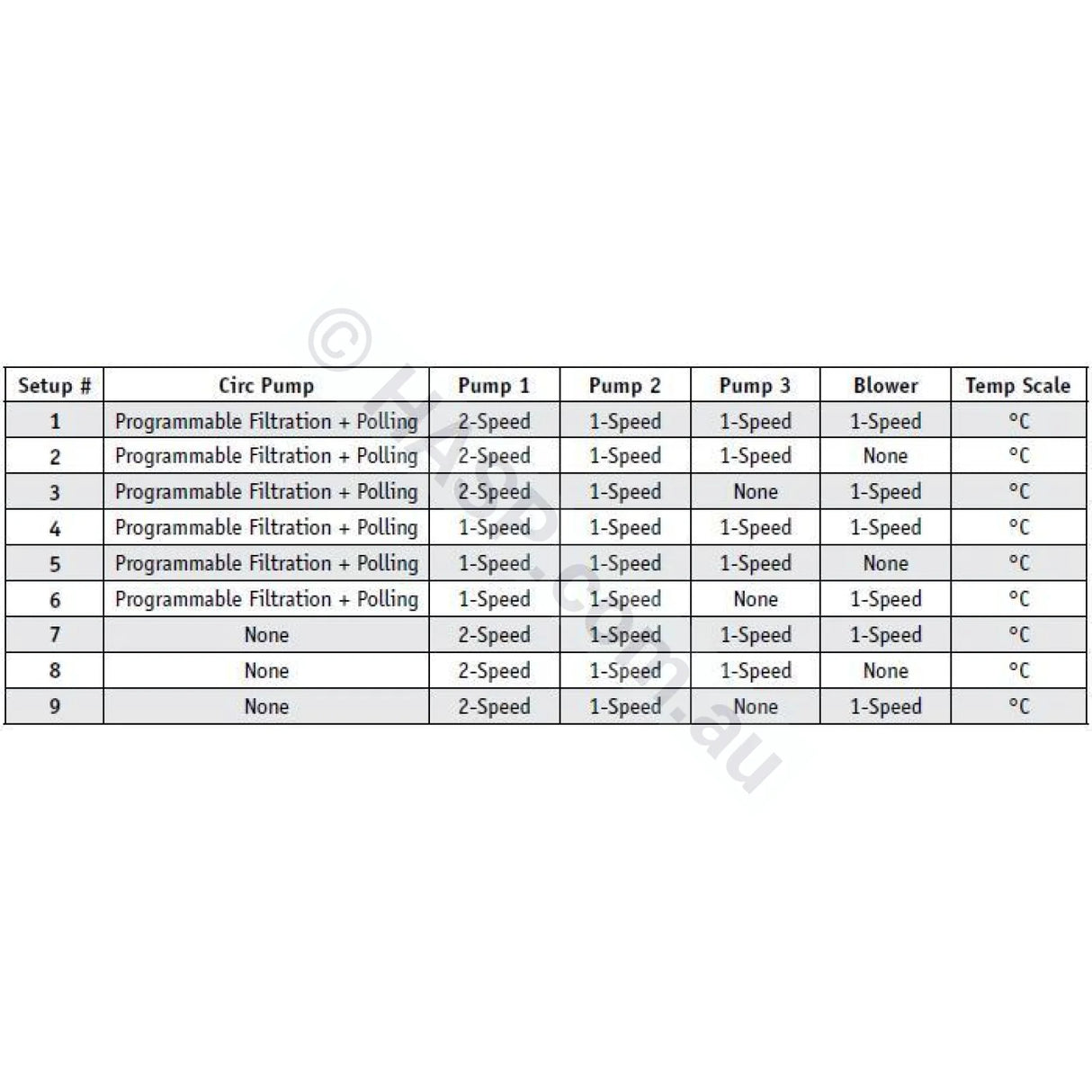Balboa Dominator Bp6013G1 Bp6013G2 Bp6013G3 Spa Controller - Sibp601X Bp501 Bp601 Bp601G3 Control