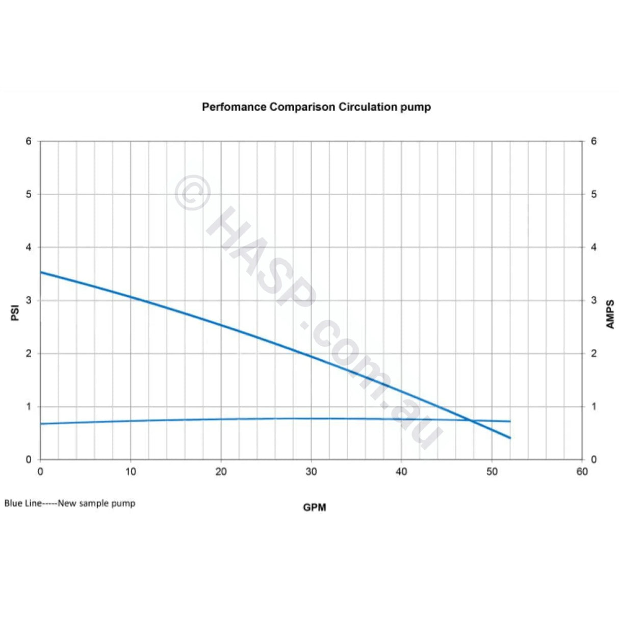 Balboa Spa Circulation Pump - 0.25Hp Ultima Circ / Filtration Pumps