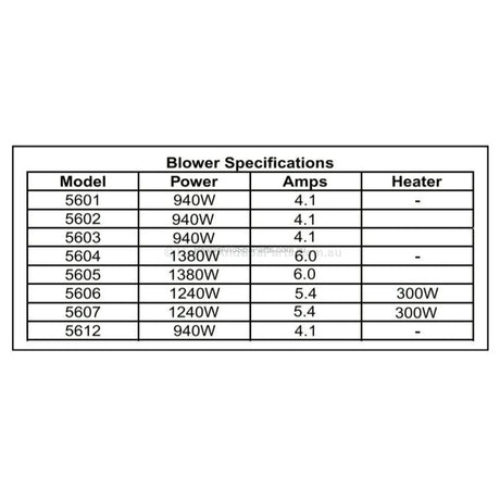 Davey SpaQuip Blower 1200W/1240W/1380W - Single-Speed- Q5604 - Heater and Spa Parts