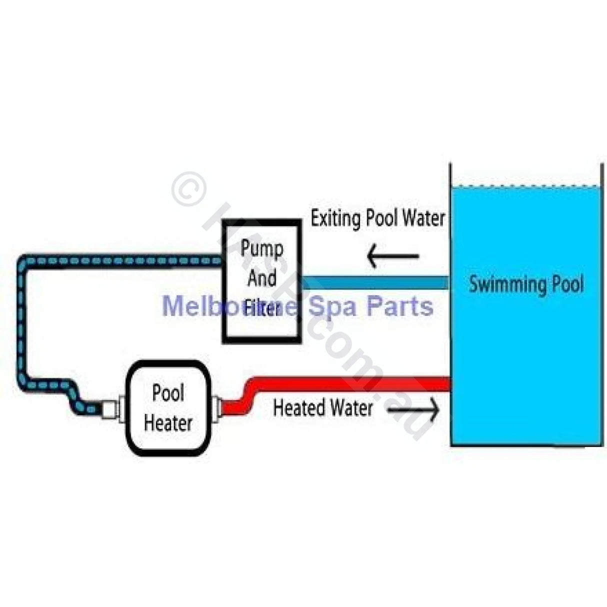 Dega Degas Gas Spa Heater Replacement System - Dega 100mJ 200mJ Spa Heaters - Heater and Spa Parts