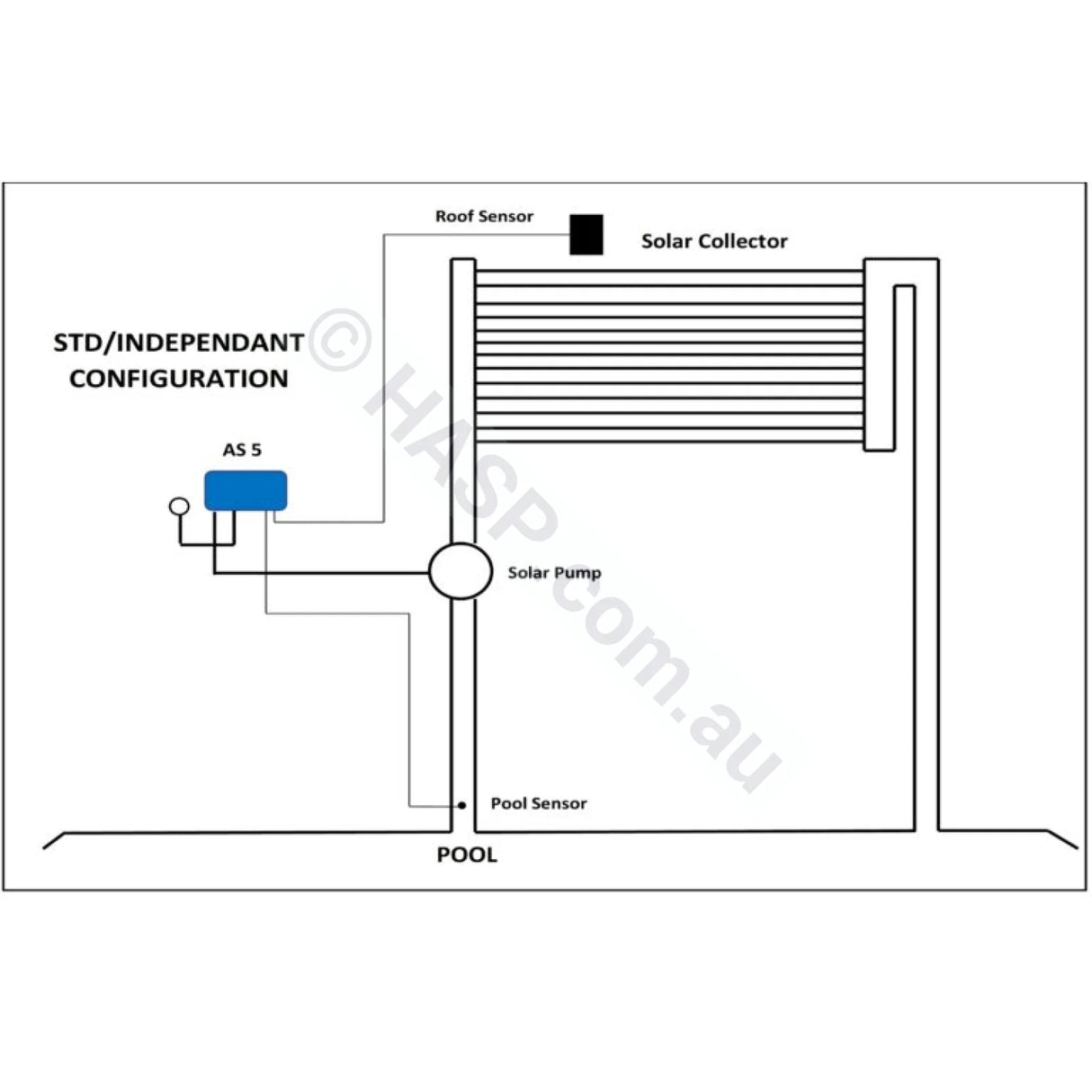 Dontek Solar Controller - Aquasmart 5 - Wired