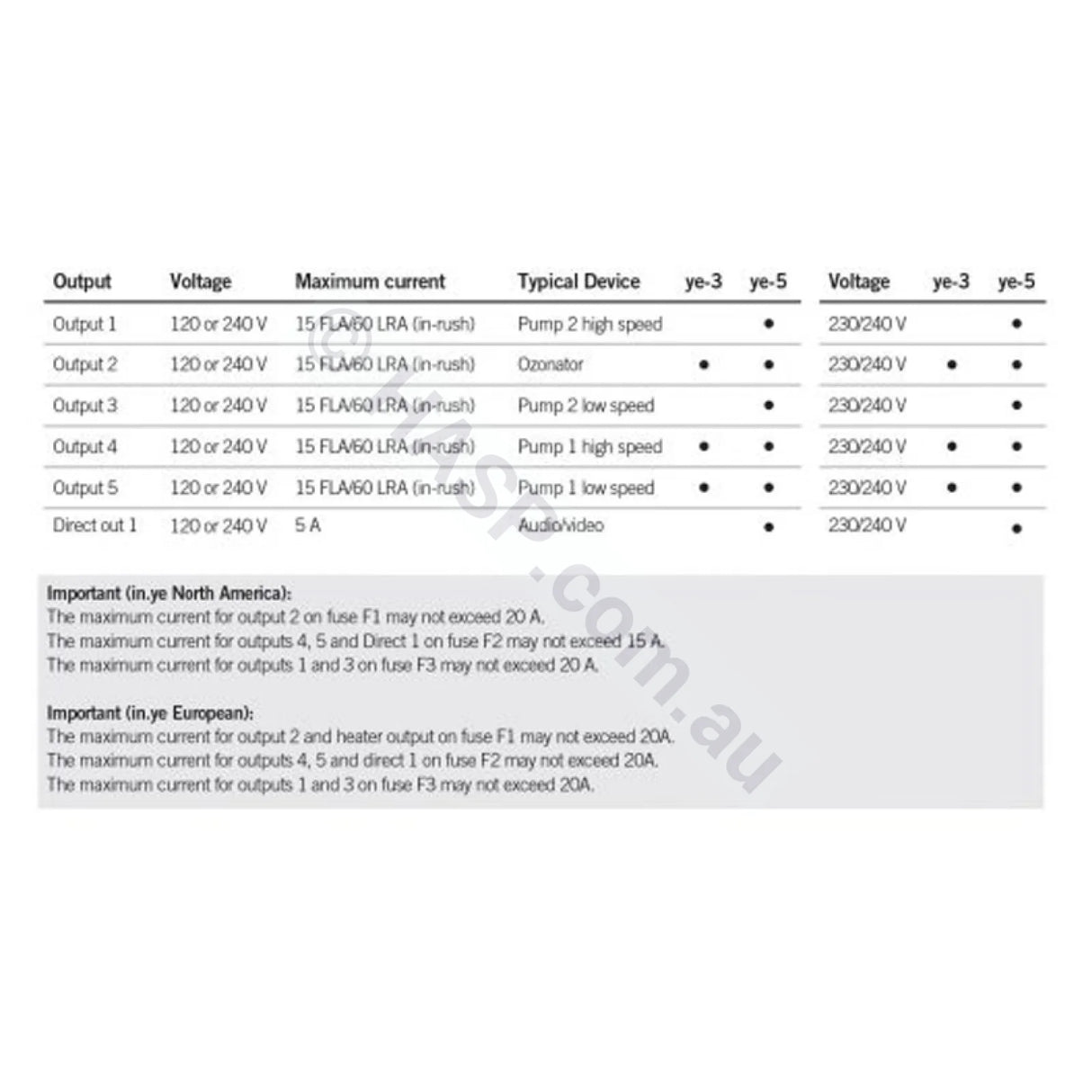 Gecko Aeware In.ye-5 3.0Kw Controller Control Systems