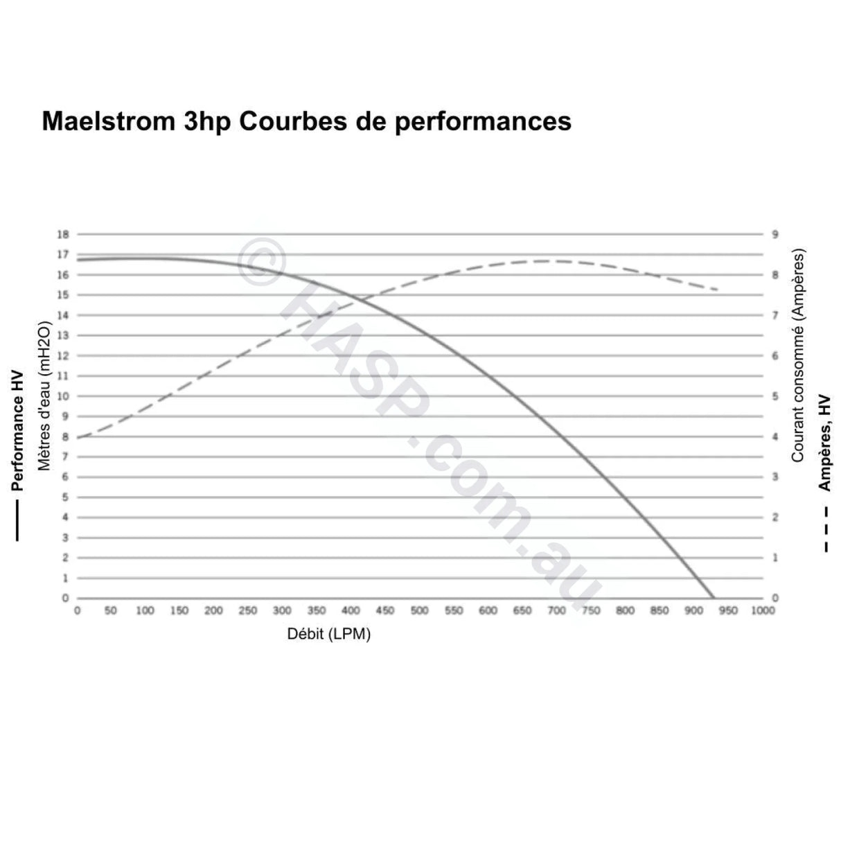 Gecko Maelstrom Ms-1 3.0Hp/4.2Hp Single-Speed Pump