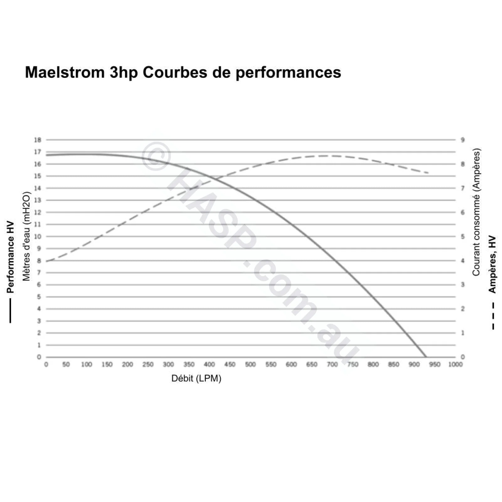 Gecko Maelstrom Ms-1 3.0Hp/4.2Hp Single-Speed Pump