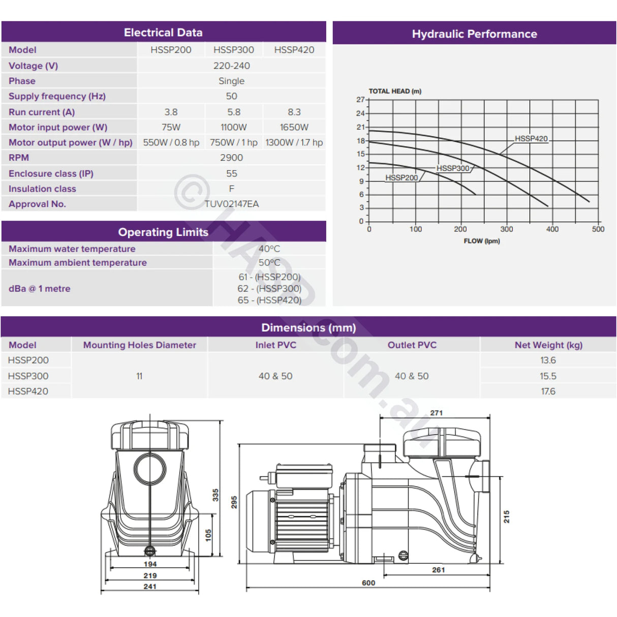 Henden 300 1.0HP - Astralpool CTX 280 E 230 Retrofit Hurlcon CX 240 280 TX 1.0