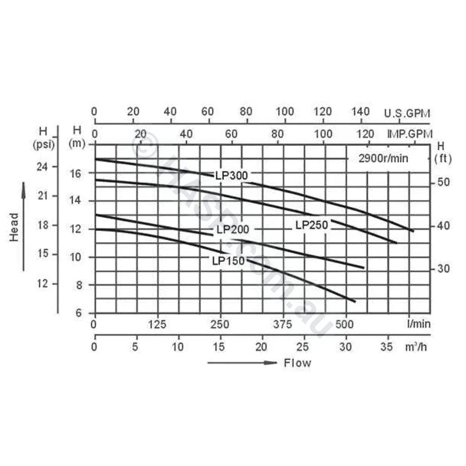 Lp250 2.5Hp - Lx Whirlpool Single-Speed Jet Booster Pump Pumps