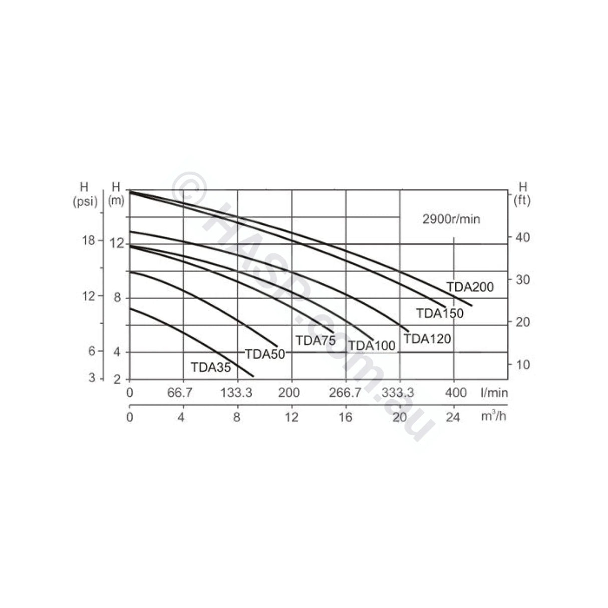 LX Whirlpool TDA 100 1.0HP Spa Jet & Circulation Pump - DXD 310 Repalcement Pump