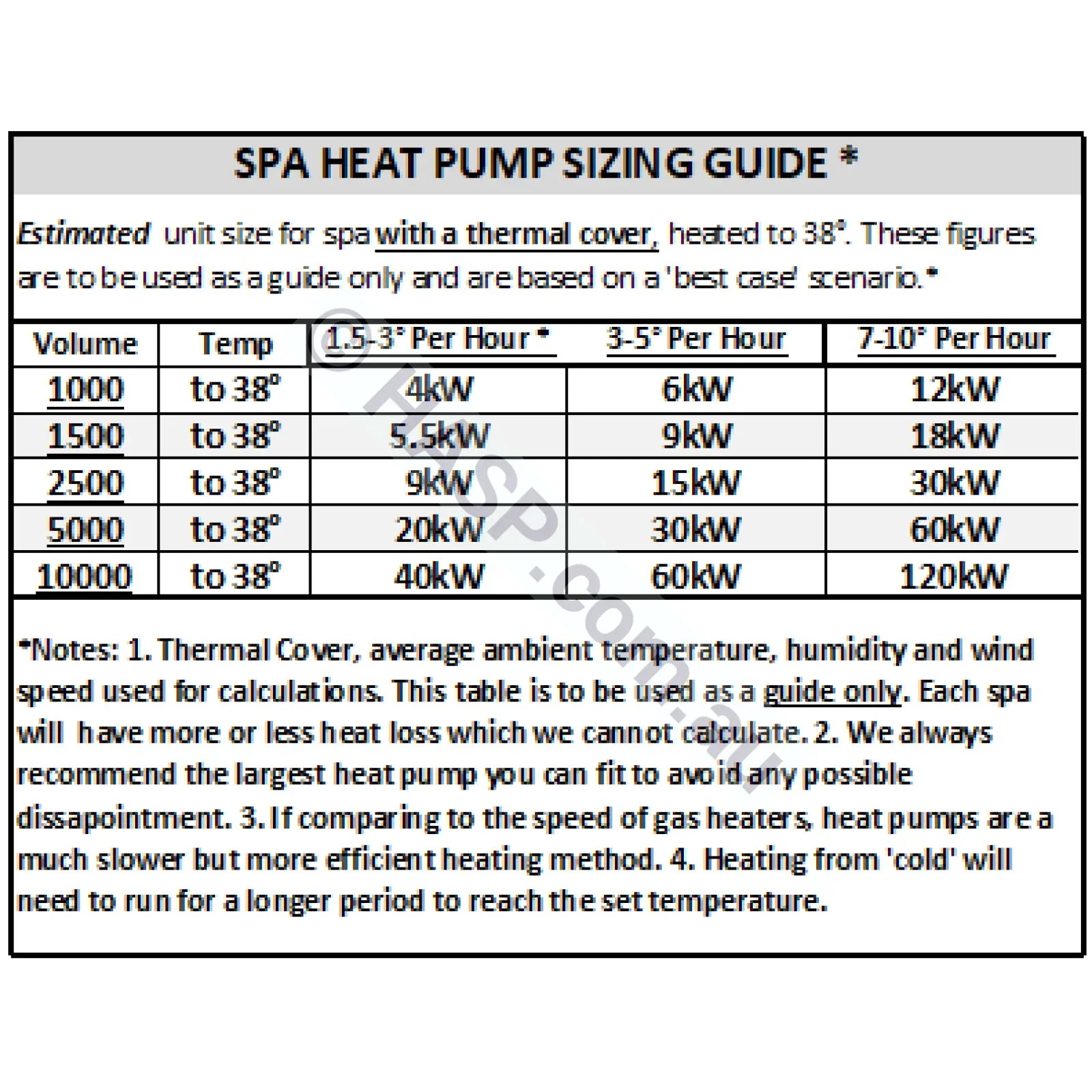 Madimack InverECO Plus Pool Heat Pump