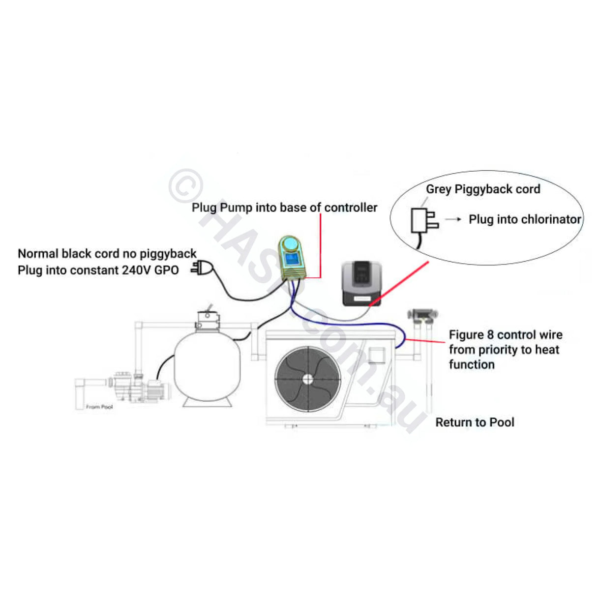 Madimack MJ Box Pump Controller - Heat Demand Controller Pool & Spa