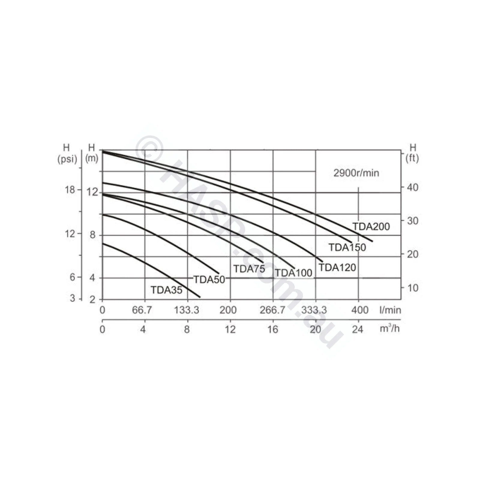 LX Whirlpool TDA 100 1.0HP Spa Jet & Circulation Pump - DXD 310 Repalcement Pump