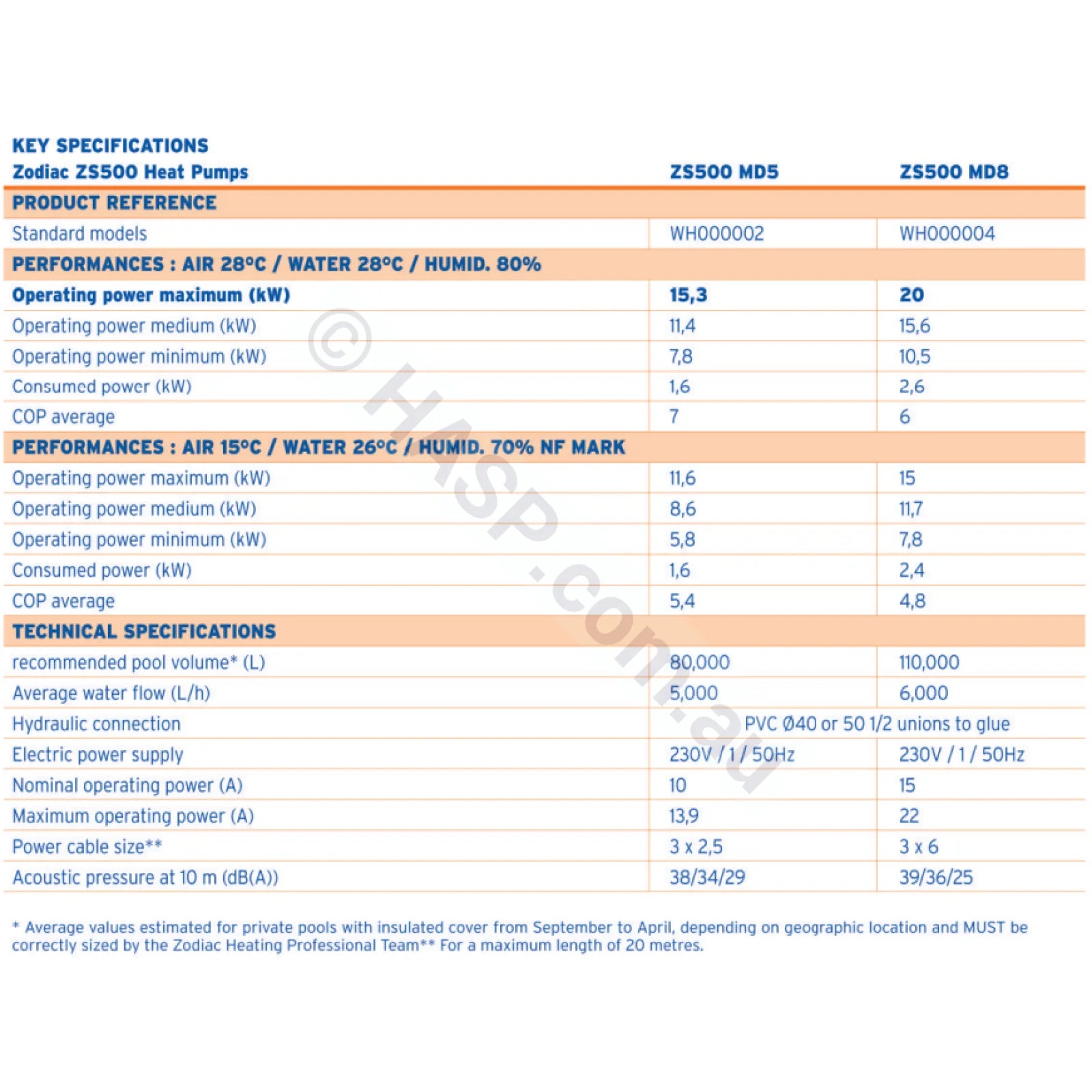 Zodiac ZS500 Heat Pump - 15kW & 20kW - Heater and Spa Parts