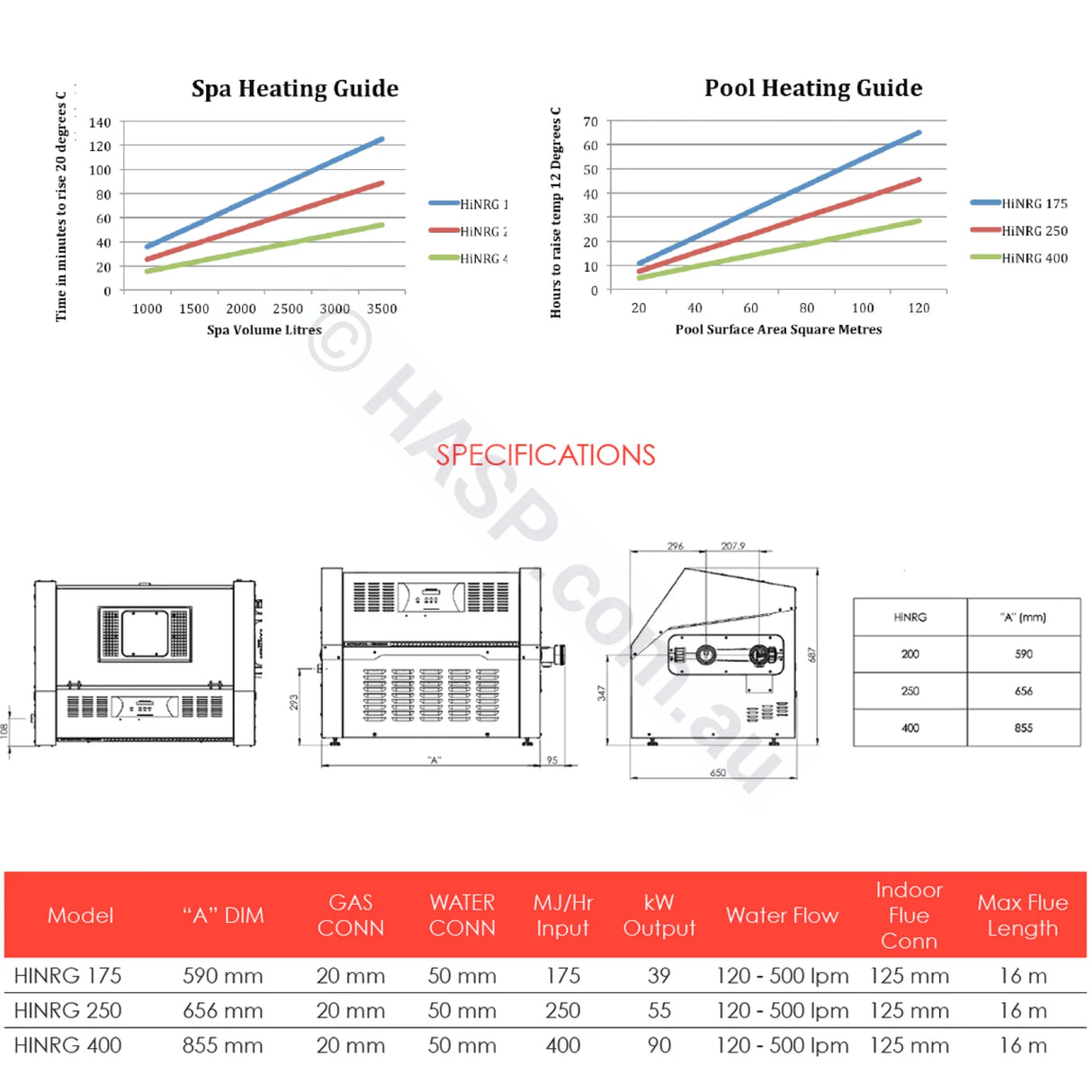 Astralpool HiNRG 175 Gas Spa & Pool Heater - Natural Gas or LPG - NLA - Vic Only - Heater and Spa Parts