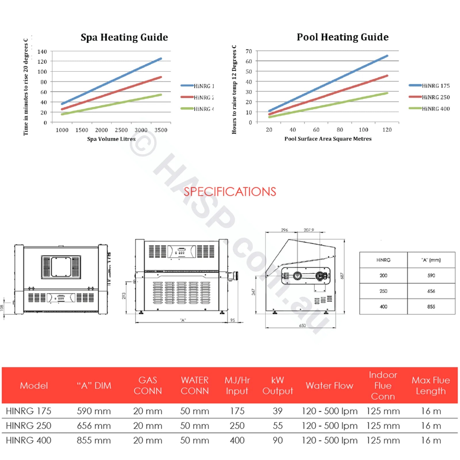 Astralpool HiNRG 175 Gas Spa & Pool Heater - Natural Gas or LPG - NLA - Vic Only - Heater and Spa Parts