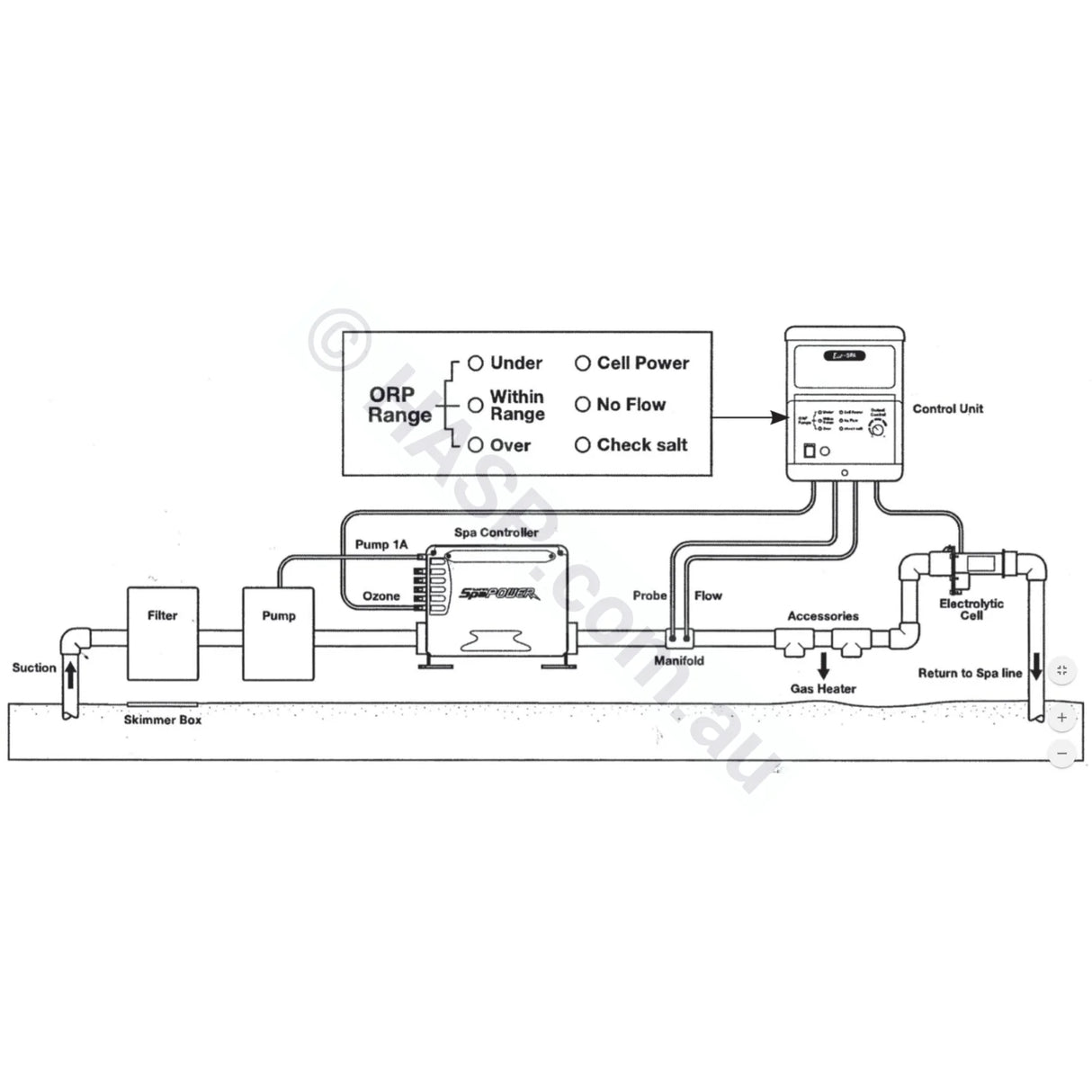 Davey EcoSpa Salt Water Brominator and Spare Parts - No Longer Available - Heater and Spa Parts