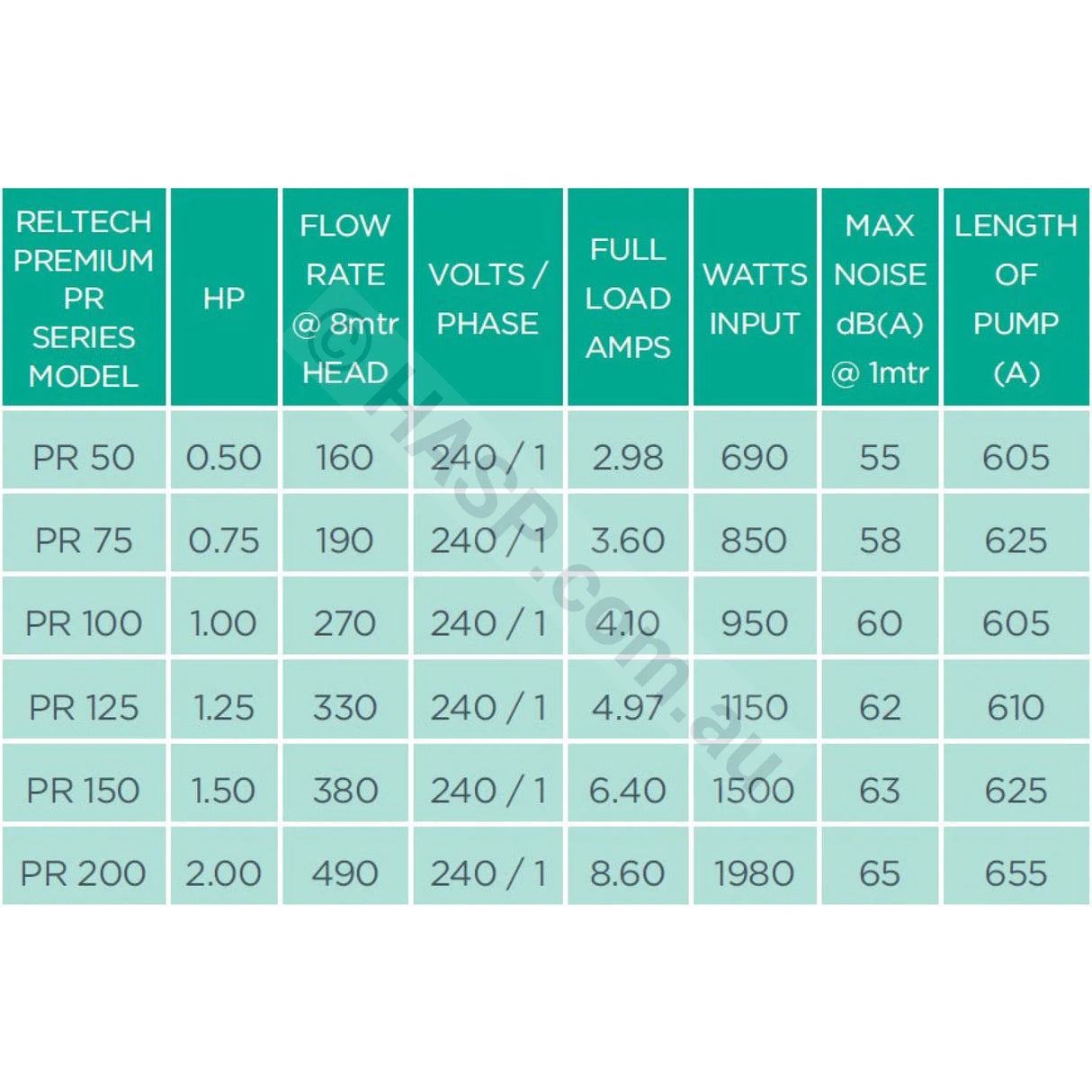 Reltech PR200 Pump - Astralpool CTX 500 Retrofit - 2.0hp
