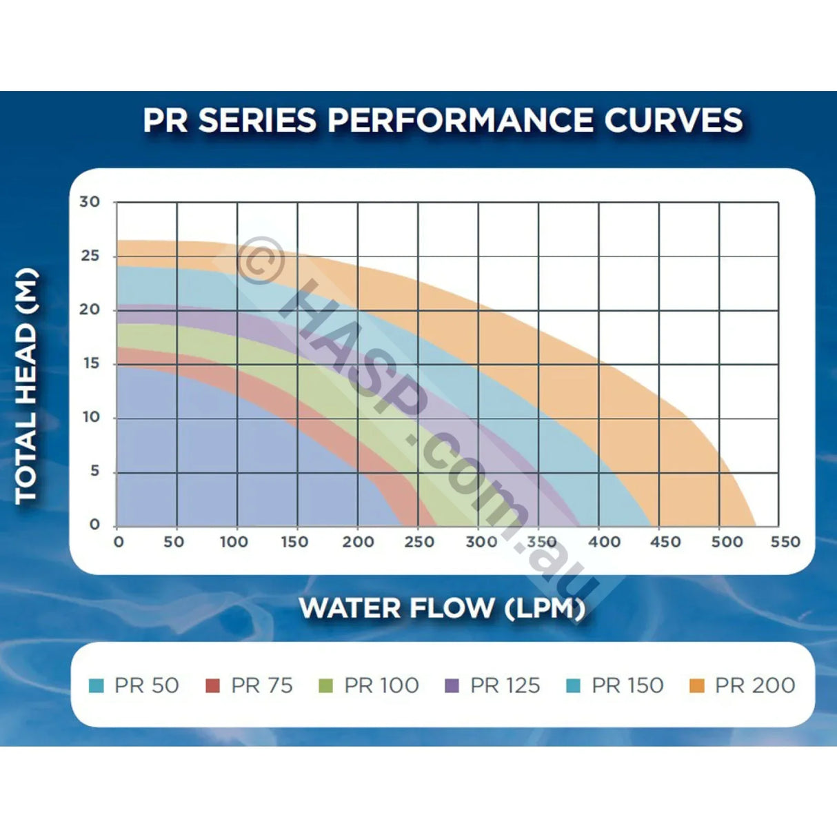 Reltech PR200 Pump - Astralpool CTX 500 Retrofit - 2.0hp