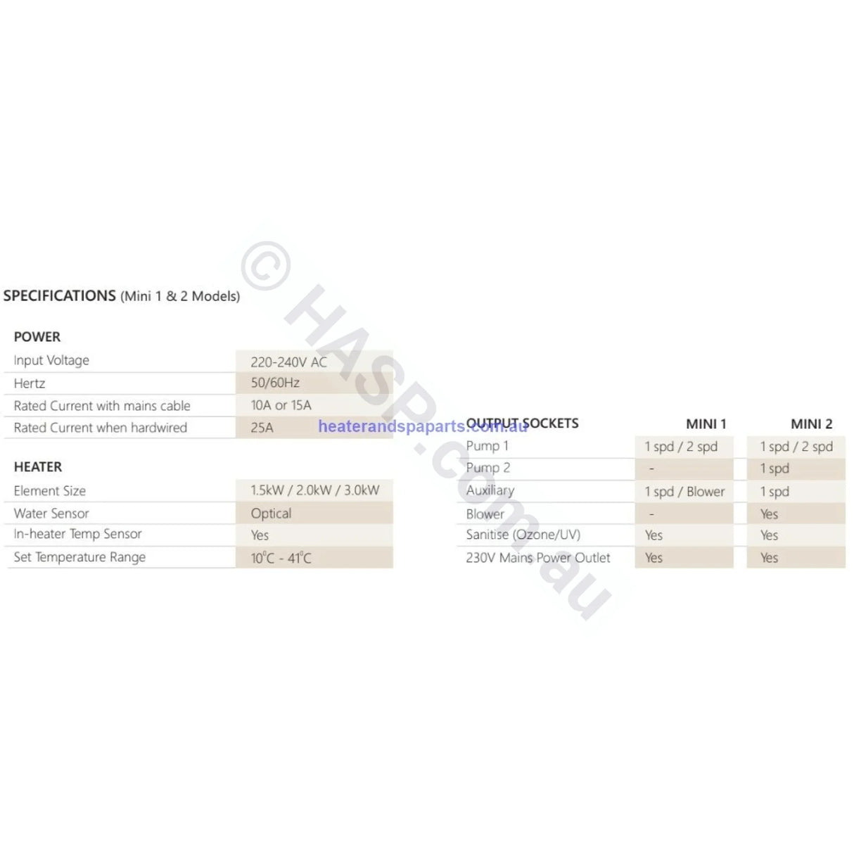 SpaNET Mini 1 - SV Spa Control System and Wifi Option - SV Mini 1 - Retrofit Controller - Heater and Spa Parts
