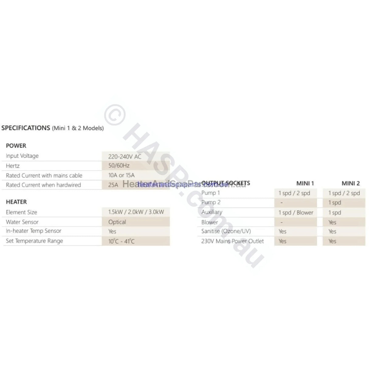 SpaNET Mini 2 - SV Spa Control System and Wifi Option - SV Mini 2 - Retrofit Kit - Heater and Spa Parts