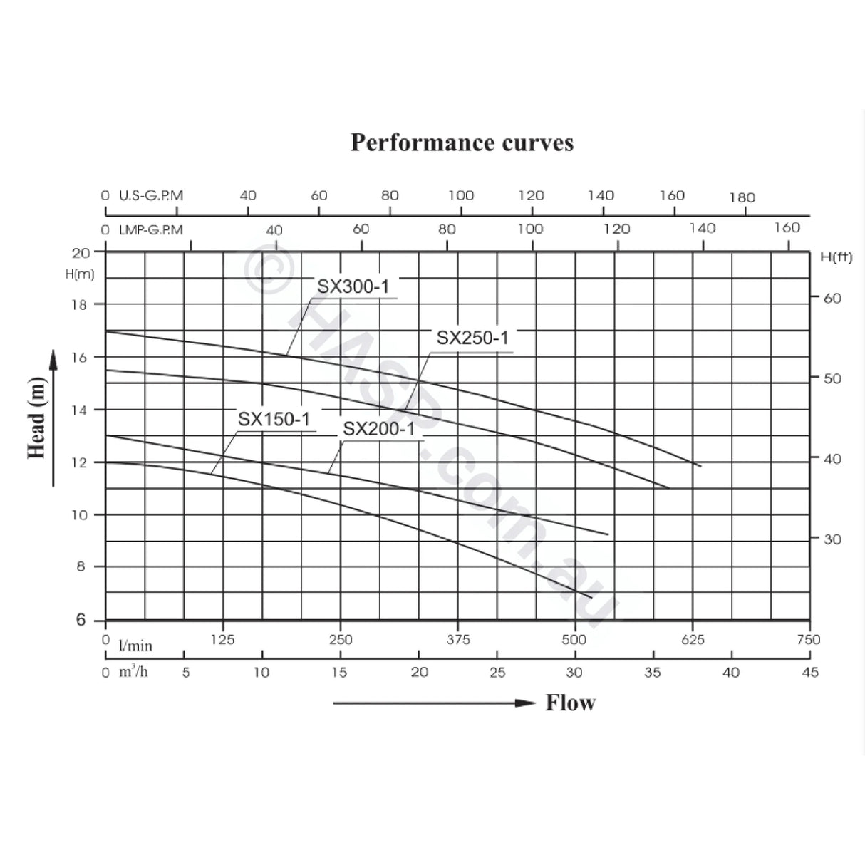 Sx200 - 2Hp 1-Speed Jet Pump Universal Spatex Spa Booster