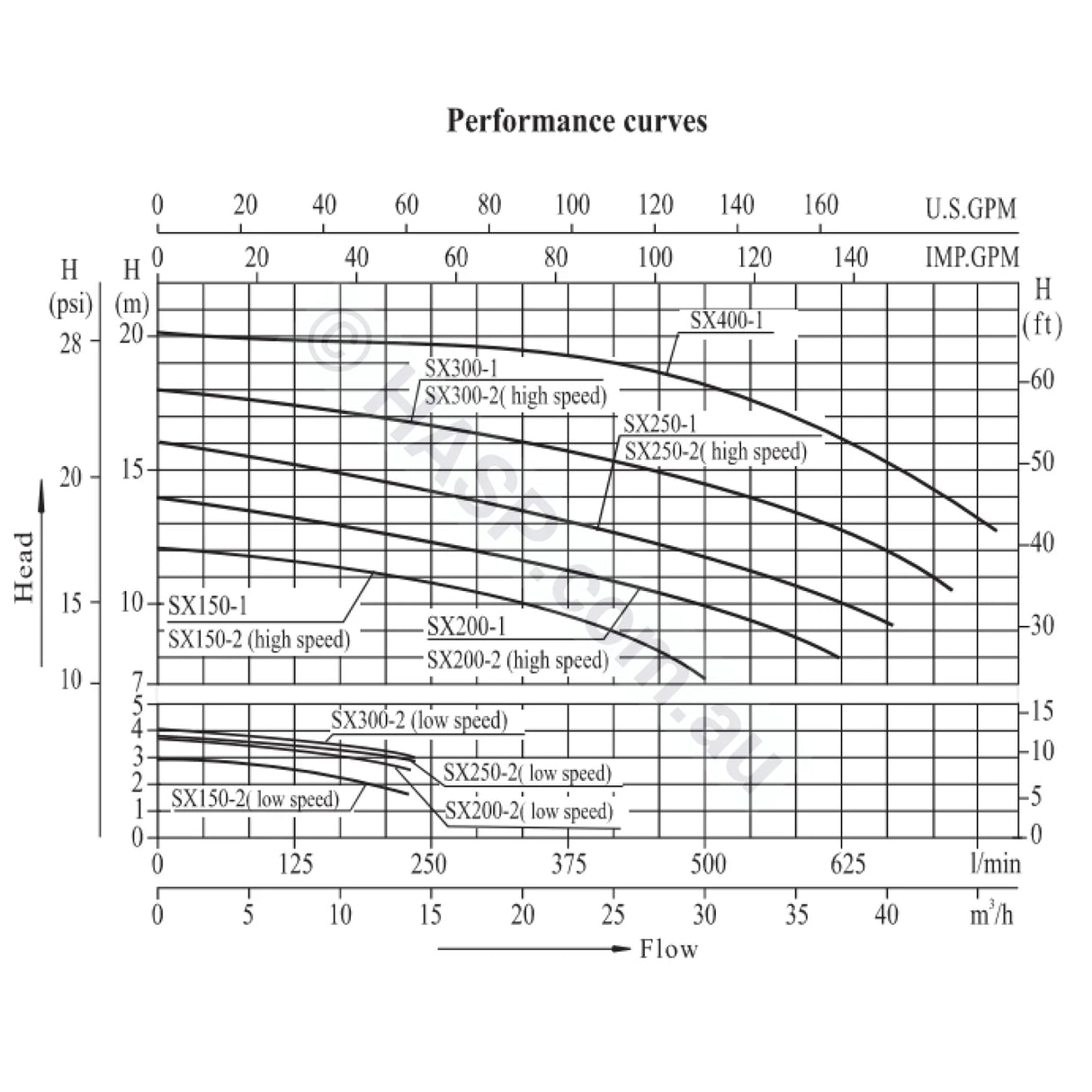 Sx250-2 - 2.5Hp 2-Speed Jet Pump Universal Spatex Spa Booster