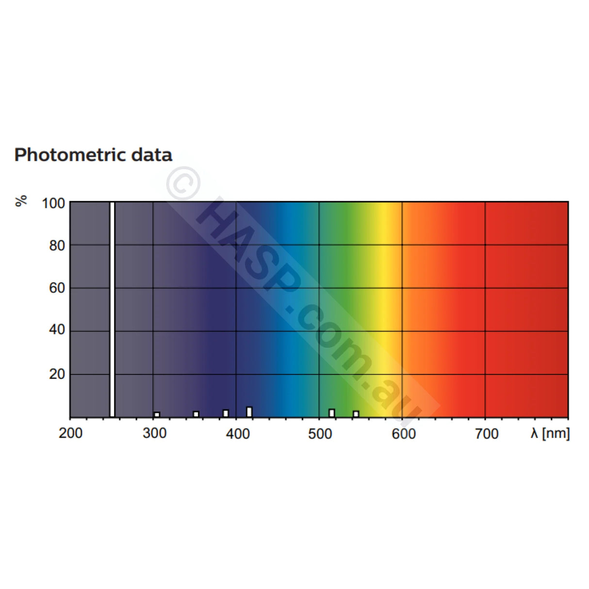 Theralux / Quantum 55W Uv Lamp - (110W Units Use Two Lamps)
