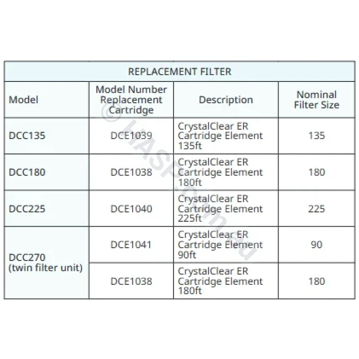 Davey CrystalClear ER (2026+) Cartridge Filter