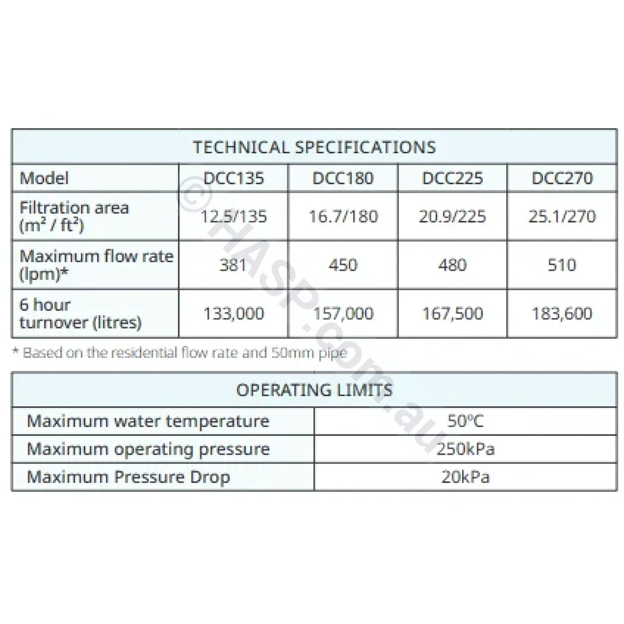 Davey CrystalClear ER (2026+) Cartridge Filter