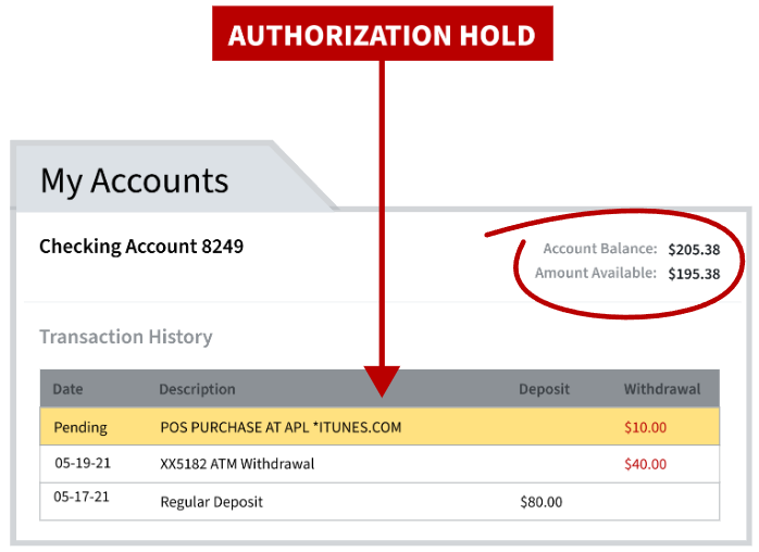 Why Have I Been Charged Twice? - Authorization Holds / Authorization Charges
