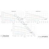 Madimack Pool Pumps InverFlow Plus Astralpool Retrofit