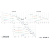 Madimack Pool Pumps InverFlow Plus Astralpool Retrofit