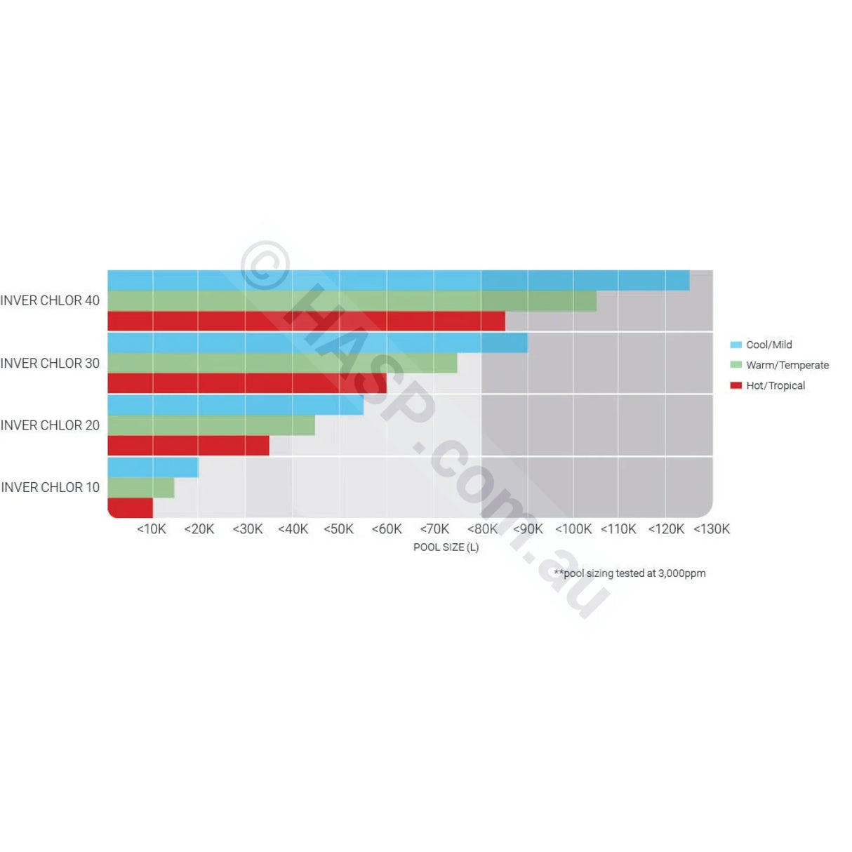 Madimack Inverchlor Salt & Mineral Chlorinators