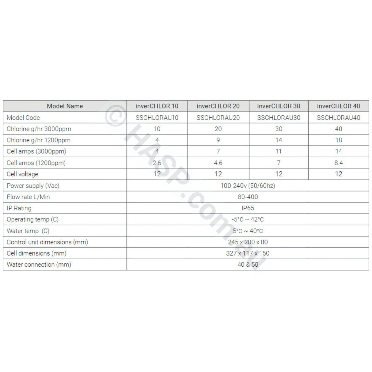 Madimack Inverchlor Salt & Mineral Chlorinators