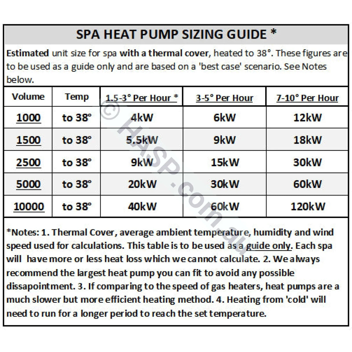SensaHeat ES Series Spa & Pool Heat Pump - With WiFi